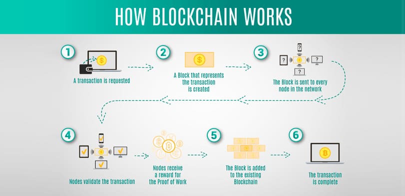INTRODUCIENDO UNA PEQUEÑA COSA LLAMADA BLOCKCHAIN INTRODUCIENDO UNA PEQUEÑA COSA LLAMADA BLOCKCHAIN